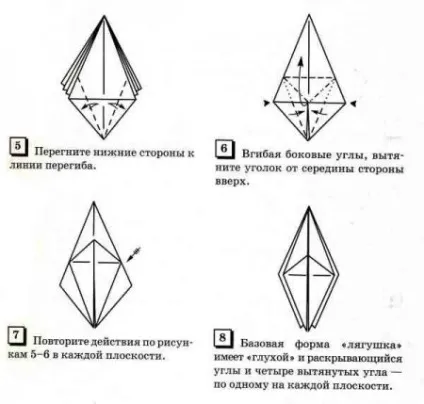 базові форми