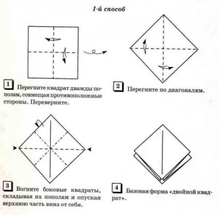 базові форми