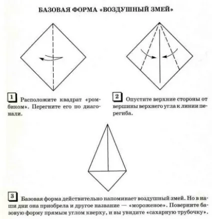 базові форми
