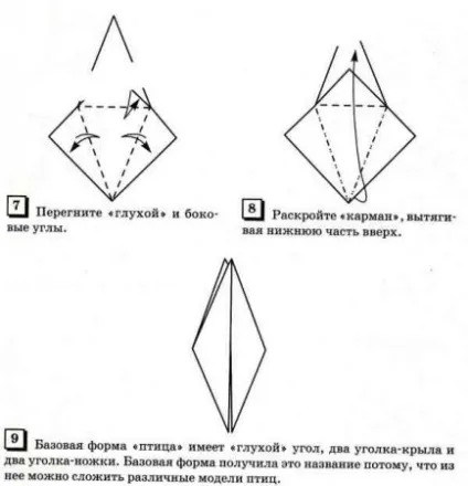 базові форми