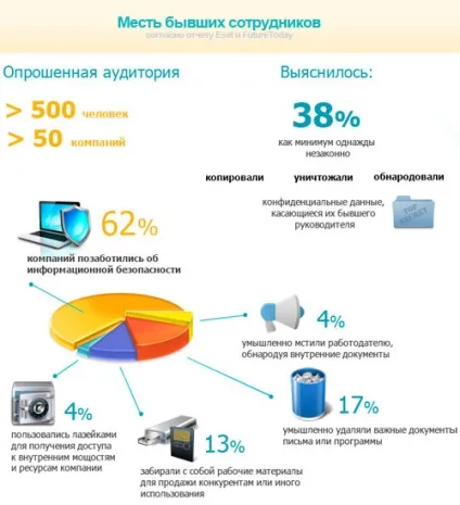 Безкоштовна програма контролю співробітників на комп'ютері, стеження за співробітниками