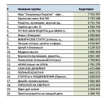 Бізнес ідеї заробітку на однокласниках (бізнес) Бізнес ідеї заробітку на однокласниках