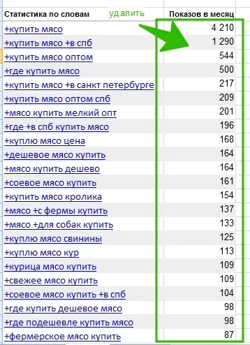 Швидкий збір і обробка мінус-слів в excel, все про контекстну рекламу (мінус-слово) Швидкий збір і обробка мінус-слів в excel, все про контекстну рекламу