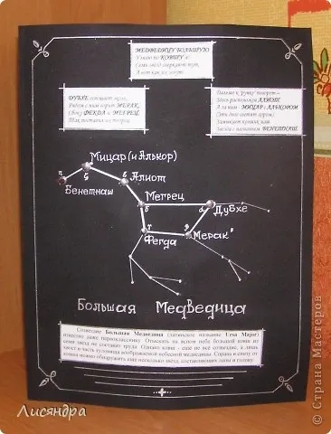 Велика ведмедиця (обертається модель), країна майстрів