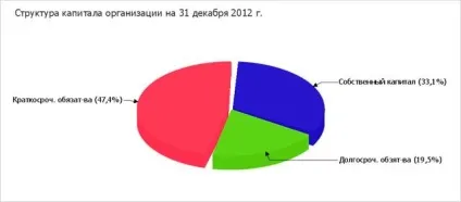 Швидка і абсолютна ліквідності