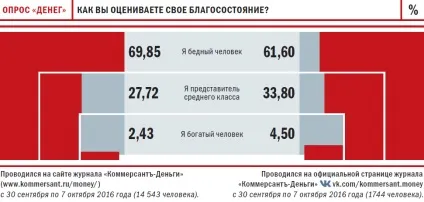 Багаті теж бідні - гроші - Коммерсант (багаті) Багаті теж бідні - гроші - Коммерсант
