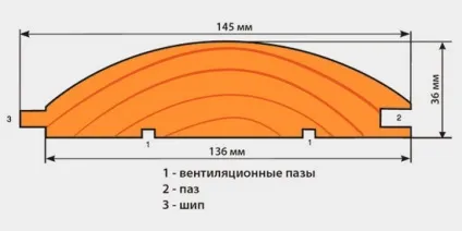 Блок хаус розміри, види, категорії a, b, c (скільки блок хаус блокхаус куб який колір розмір виглядає картинки фото вага ширина колода) Блок хаус розміри, види, категорії a, b, c