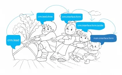 Велике впровадження та налаштування crm бітрікс (який викликає компонент) Велике впровадження та налаштування crm бітрікс