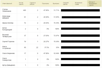 Велике впровадження та налаштування crm бітрікс (настройка) Велике впровадження та налаштування crm бітрікс