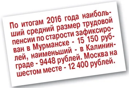 Більше балів - вище пенсія - світ новин