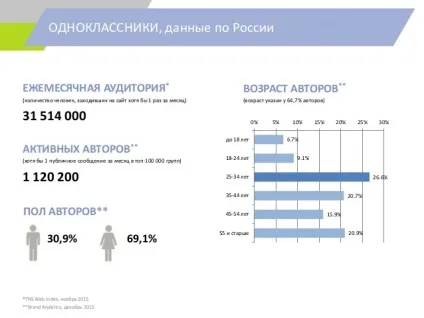 Бізнес ідеї заробітку на однокласниках (бізнес) Бізнес ідеї заробітку на однокласниках