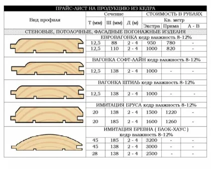 Блок хаус розміри і що це таке товщина і ширина матеріалу (хаус) Блок хаус розміри і що це таке товщина і ширина матеріалу