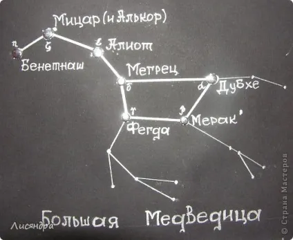 Велика ведмедиця (обертається модель), країна майстрів