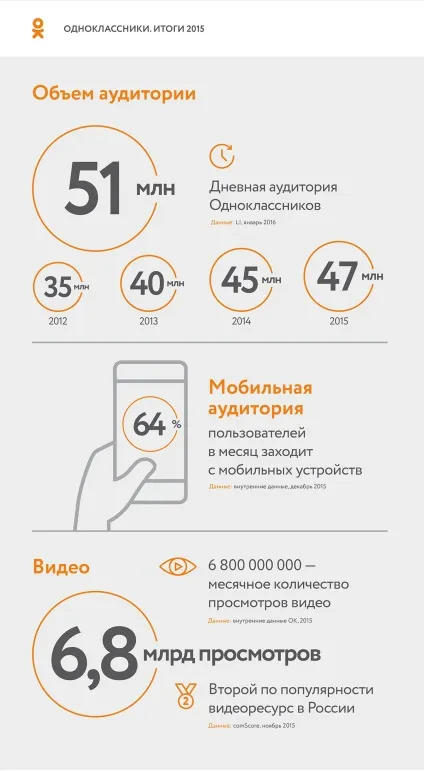 Бізнес ідеї заробітку на однокласниках (ідеї) Бізнес ідеї заробітку на однокласниках