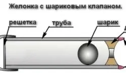 Буріння на воду своїми руками піщаної свердловини, схеми (відео) (руками) Буріння на воду своїми руками піщаної свердловини, схеми (відео)