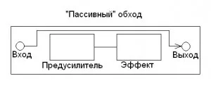 Bypass - true or not true