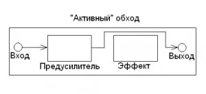 Bypass - true or not true