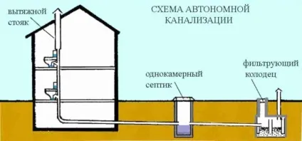 Cептік або станція біологічного очищення що вибрати (очищення) Cептік або станція біологічного очищення що вибрати