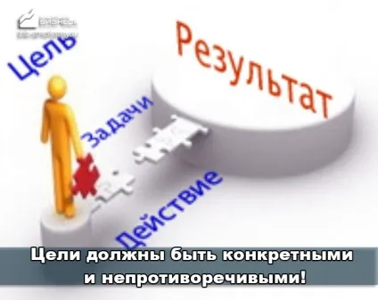 Цілі менеджменту - фактор успіху організації понад усе!