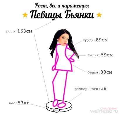 Бьянка - зріст, вага і параметри фігури (зростання) Бьянка - зріст, вага і параметри фігури