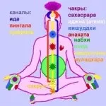 Чого хочуть померлі що їм потрібно в нашому світі (померлі) Чого хочуть померлі що їм потрібно в нашому світі