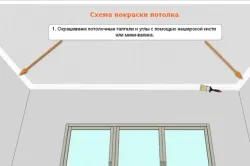 Чим пофарбувати фанеру на стелі різні види фарби (стелі) Чим пофарбувати фанеру на стелі різні види фарби