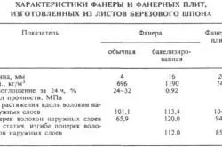 Чим пофарбувати фанеру на стелі різні види фарби (стелі) Чим пофарбувати фанеру на стелі різні види фарби