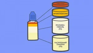 Чим можна заправити електронну сигарету якщо немає рідини (можна) Чим можна заправити електронну сигарету якщо немає рідини
