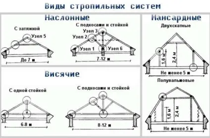 Чердакінструкція по монтажу своїми руками, як зробити, облаштувати другий поверх з горищного (руками) Чердакінструкція по монтажу своїми руками, як зробити, облаштувати другий поверх з горищного