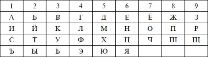 Число фарадея 1
