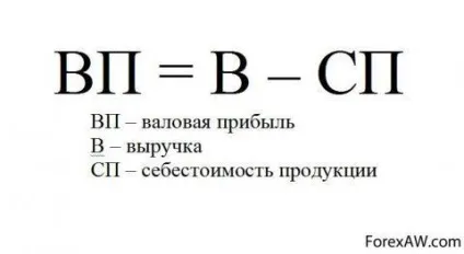 Чистий прибуток (net income)