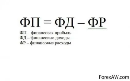 Чистий прибуток (net income)