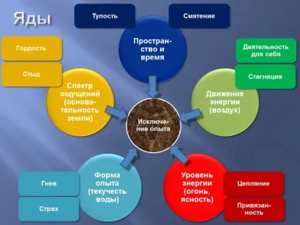 Що лікує і що калічить в розподілі (калічить) Що лікує і що калічить в розподілі
