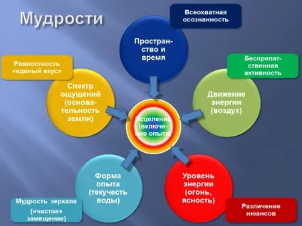 Що лікує і що калічить в розподілі (лікує) Що лікує і що калічить в розподілі