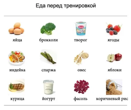 Що краще їсти перед тренуванням (краще їсти перед) Що краще їсти перед тренуванням