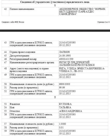 Що де коли Григорія Гусельникова (Гусельникова) Що де коли Григорія Гусельникова