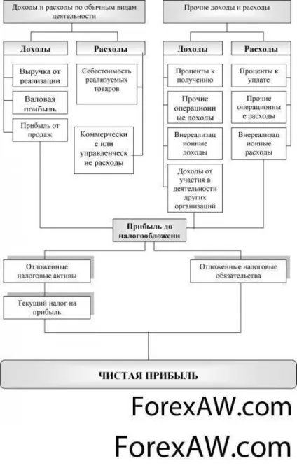 Чистий прибуток (net income)