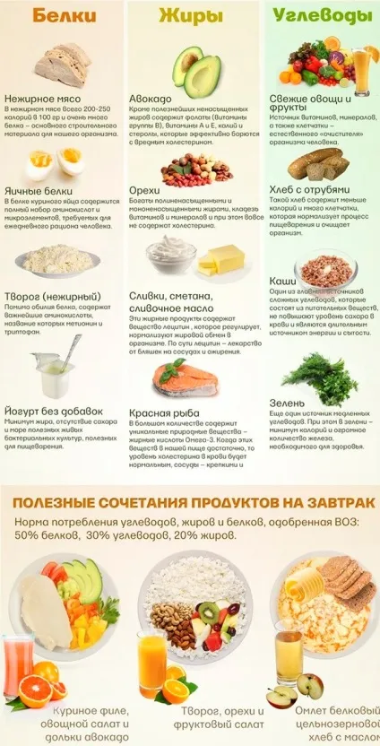 Що краще їсти перед тренуванням (тренуванням) Що краще їсти перед тренуванням