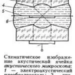 Що таке анізотропні матеріали, значення слова анізотропні матеріали, анізотропні матеріали (анізотропні) Що таке анізотропні матеріали, значення слова анізотропні матеріали, анізотропні матеріали