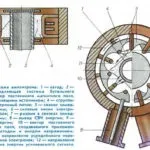 Що таке анізотропні матеріали, значення слова анізотропні матеріали, анізотропні матеріали (Азимутна монтування азимутальний штатив) Що таке анізотропні матеріали, значення слова анізотропні матеріали, анізотропні матеріали