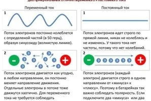 Що таке коротке замикання і ток перевантаження (перевантаження) Що таке коротке замикання і ток перевантаження