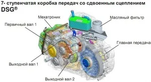 Що таке dsg - особливості, плюси і мінуси (автоматична коробка передач) Що таке dsg - особливості, плюси і мінуси