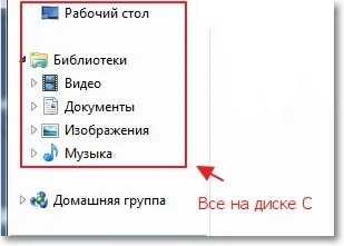 Що потрібно знати (зробити) перед установкою windows 7 (xp, 8), комп'ютерні поради (зробити) Що потрібно знати (зробити) перед установкою windows 7 (xp, 8), комп'ютерні поради
