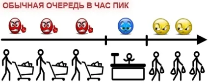 Що таке м'який чек і навіщо він потрібен в магазині (торгівля) Що таке м'який чек і навіщо він потрібен в магазині
