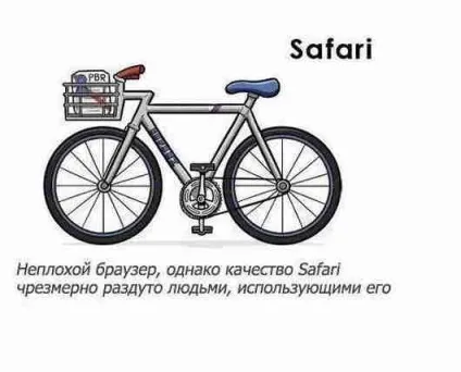 Що таке браузер, як що де і чому відповіді на питання онлайн сайт задати питання (браузер) Що таке браузер, як що де і чому відповіді на питання онлайн сайт задати питання