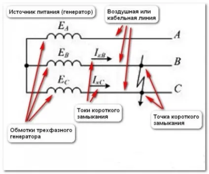 Що таке коротке замикання і ток перевантаження (короткий) Що таке коротке замикання і ток перевантаження