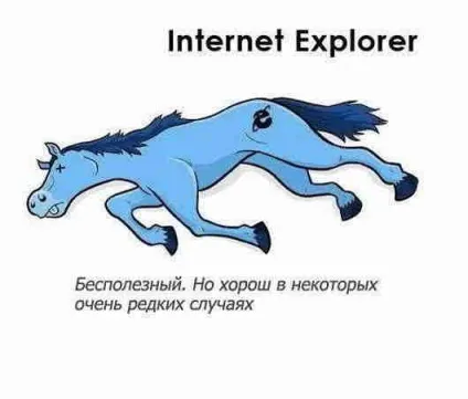 Що таке браузер, як що де і чому відповіді на питання онлайн сайт задати питання (цікаве в мережі) Що таке браузер, як що де і чому відповіді на питання онлайн сайт задати питання