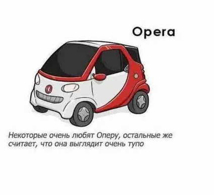 Що таке браузер, як що де і чому відповіді на питання онлайн сайт задати питання (бренди) Що таке браузер, як що де і чому відповіді на питання онлайн сайт задати питання