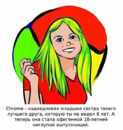 Що таке браузер, як що де і чому відповіді на питання онлайн сайт задати питання (цікаве в мережі) Що таке браузер, як що де і чому відповіді на питання онлайн сайт задати питання