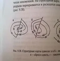Що таке структурні форми, і які форми залягання осадових порід ви знаєте (форми) Що таке структурні форми, і які форми залягання осадових порід ви знаєте